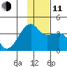 Lash Bay tide chart for Thursday, December 11, 2025
