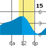 Lash Bay tide chart for Monday, December 15, 2025