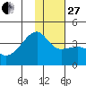 Lash Bay tide chart for Saturday, December 27, 2025