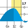 Lash Bay tide chart for Saturday, January 17, 2026