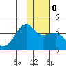 Lash Bay tide chart for Thursday, January 8, 2026