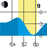 Lash Bay tide chart for Monday, February 9, 2026