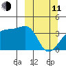 Lash Bay tide chart for Wednesday, March 11, 2026