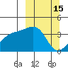 Lash Bay tide chart for Sunday, March 15, 2026