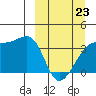 Lash Bay tide chart for Monday, March 23, 2026