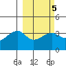 Lash Bay tide chart for Thursday, March 5, 2026