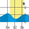Lash Bay tide chart for Friday, March 6, 2026