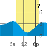 Lash Bay tide chart for Saturday, March 7, 2026