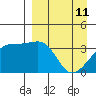 Lash Bay tide chart for Saturday, April 11, 2026