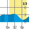 Lash Bay tide chart for Monday, April 13, 2026