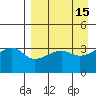 Lash Bay tide chart for Wednesday, April 15, 2026