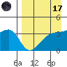 Lash Bay tide chart for Friday, April 17, 2026
