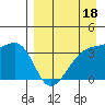 Lash Bay tide chart for Saturday, April 18, 2026