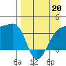 Lash Bay tide chart for Monday, April 20, 2026