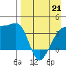 Lash Bay tide chart for Tuesday, April 21, 2026