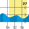 Lash Bay tide chart for Monday, April 27, 2026