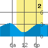 Lash Bay tide chart for Thursday, April 2, 2026