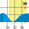 Lash Bay tide chart for Thursday, April 30, 2026