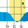 Lash Bay tide chart for Monday, April 6, 2026