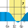Lash Bay tide chart for Tuesday, April 7, 2026