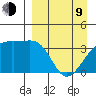 Lash Bay tide chart for Thursday, April 9, 2026