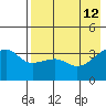 Lash Bay tide chart for Tuesday, May 12, 2026