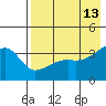 Lash Bay tide chart for Wednesday, May 13, 2026