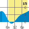 Lash Bay tide chart for Friday, May 15, 2026