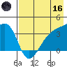 Lash Bay tide chart for Saturday, May 16, 2026