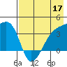 Lash Bay tide chart for Sunday, May 17, 2026