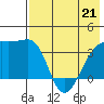 Lash Bay tide chart for Thursday, May 21, 2026