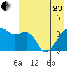 Lash Bay tide chart for Saturday, May 23, 2026