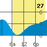Lash Bay tide chart for Wednesday, May 27, 2026