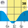 Lash Bay tide chart for Saturday, May 30, 2026