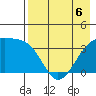 Lash Bay tide chart for Wednesday, May 6, 2026