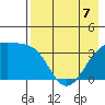 Lash Bay tide chart for Thursday, May 7, 2026