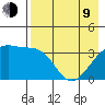 Lash Bay tide chart for Saturday, May 9, 2026