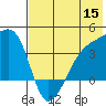Lash Bay tide chart for Monday, June 15, 2026