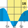 Lash Bay tide chart for Tuesday, June 16, 2026