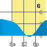 Lash Bay tide chart for Saturday, June 6, 2026