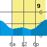 Lash Bay tide chart for Tuesday, June 9, 2026