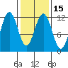 Baranof tide chart for Monday, February 15, 2021