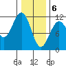Baranof tide chart for Saturday, February 6, 2021