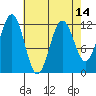Baranof tide chart for Wednesday, April 14, 2021