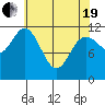 Baranof tide chart for Monday, April 19, 2021