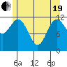 Baranof tide chart for Wednesday, May 19, 2021