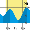 Baranof tide chart for Thursday, May 20, 2021