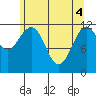 Baranof tide chart for Tuesday, May 4, 2021