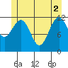 Baranof tide chart for Wednesday, June 2, 2021