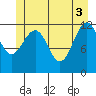 Baranof tide chart for Thursday, June 3, 2021